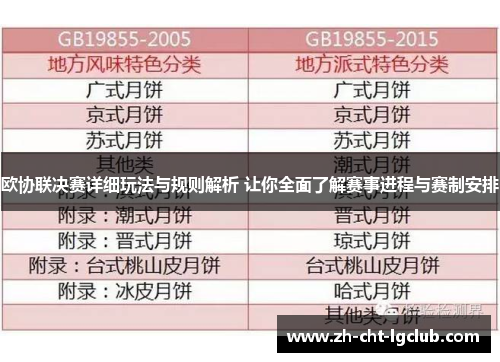 欧协联决赛详细玩法与规则解析 让你全面了解赛事进程与赛制安排 欧协联决赛详细玩法与规则解析 让你全面了解赛事进程与赛制安排