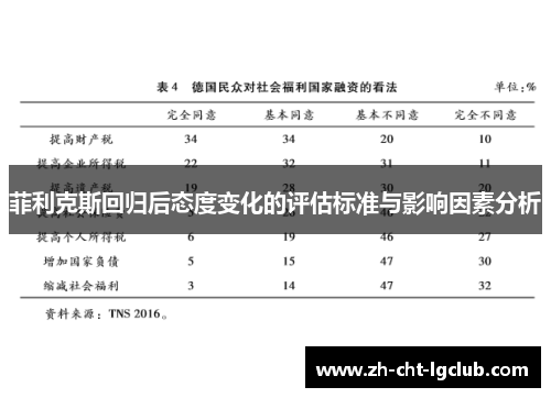 菲利克斯回归后态度变化的评估标准与影响因素分析