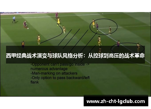 西甲经典战术演变与球队风格分析：从控球到高压的战术革命