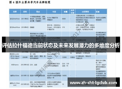 评估拉什福德当前状态及未来发展潜力的多维度分析 评估拉什福德当前状态及未来发展潜力的多维度分析