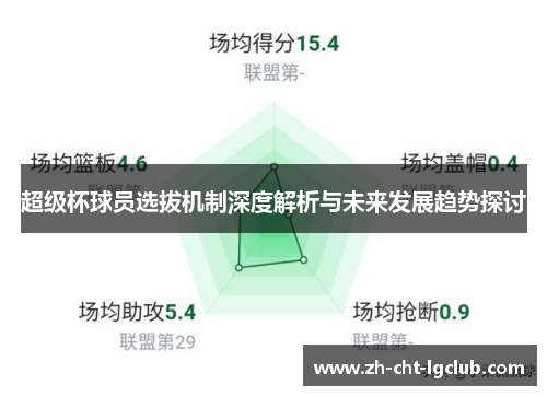 超级杯球员选拔机制深度解析与未来发展趋势探讨