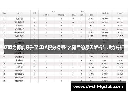 辽篮为何能跃升至CBA积分榜第4名背后的原因解析与趋势分析
