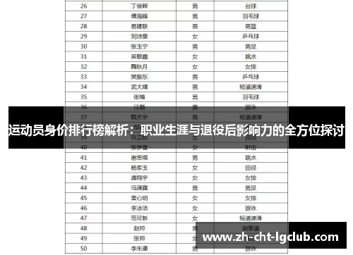 运动员身价排行榜解析:职业生涯与退役后影响力的全方位探讨 运动员身价排行榜解析:职业生涯与退役后影响力的全方位探讨