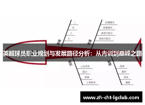 英超球员职业规划与发展路径分析:从青训到巅峰之路 英超球员职业规划与发展路径分析:从青训到巅峰之路