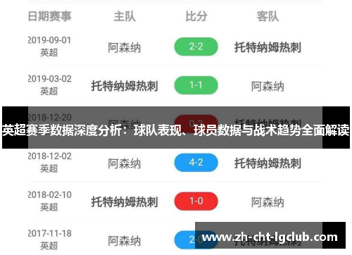 英超赛季数据深度分析：球队表现、球员数据与战术趋势全面解读