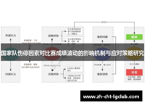 国家队伤停因素对比赛成绩波动的影响机制与应对策略研究