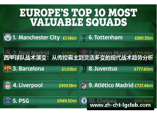 西甲球队战术演变:从传控霸主到灵活多变的现代战术趋势分析 西甲球队战术演变:从传控霸主到灵活多变的现代战术趋势分析
