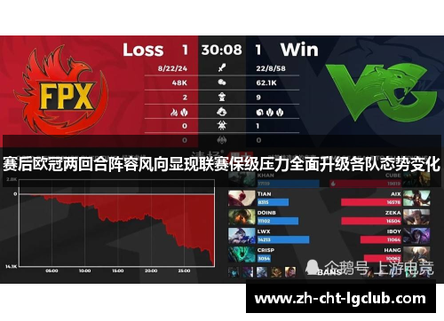 赛后欧冠两回合阵容风向显现联赛保级压力全面升级各队态势变化
