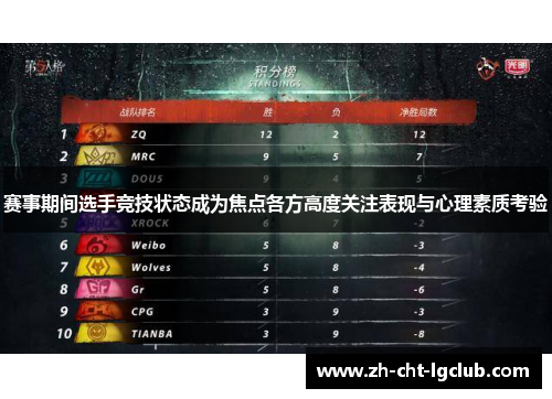 赛事期间选手竞技状态成为焦点各方高度关注表现与心理素质考验