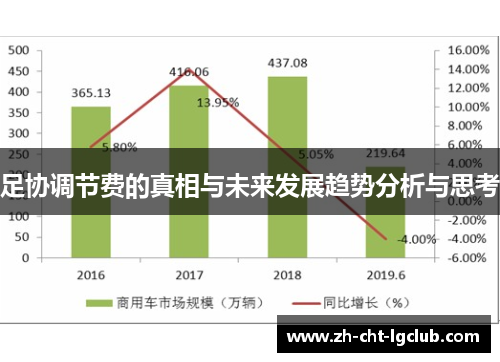 足协调节费的真相与未来发展趋势分析与思考