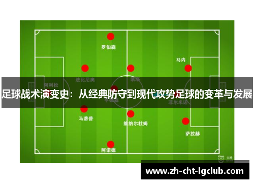 足球战术演变史：从经典防守到现代攻势足球的变革与发展